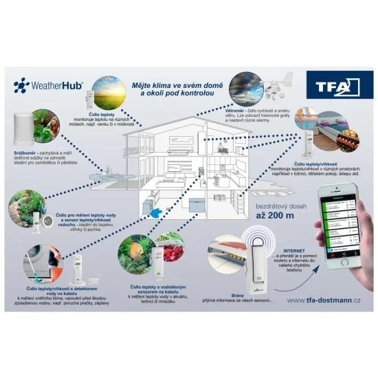 Bezdrátový monitor klimatu TFA 31.4006.02 WEATHERHUB - startovní balíček č. 6