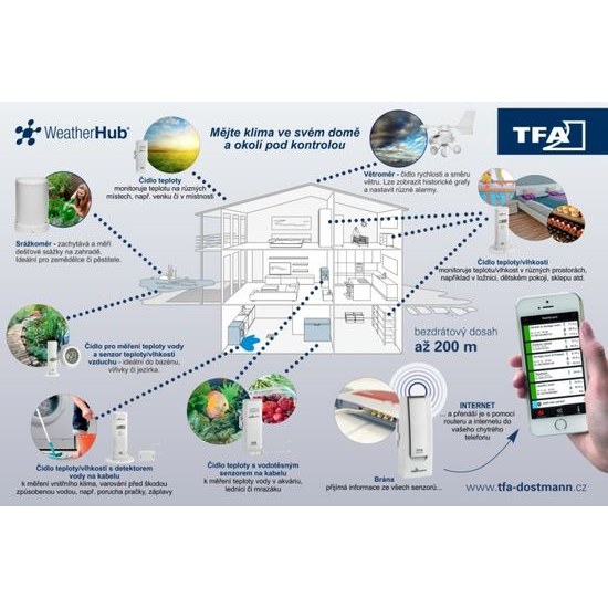 Bezdrátový monitor klimatu TFA 31.4013.02 WEATHERHUB - startovní balíček č. 13
