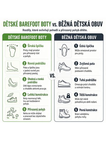 Dětské Barefoot Přezůvky RAYVE SLIPPERS spider