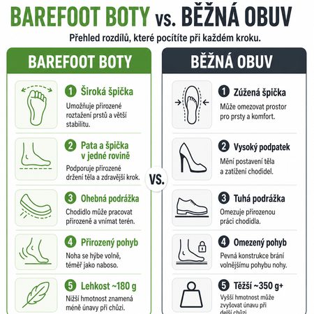 Barefoot tenisice BOSKY Ružičaste