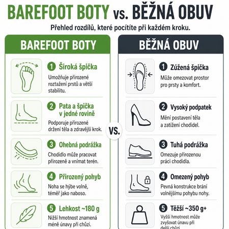 Barefoot Зимни Глезенни Обувки BENNON Черни