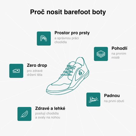 Dětské Barefoot Zateplené Kotníkové Boty GROUNDIES® Charlie Černé