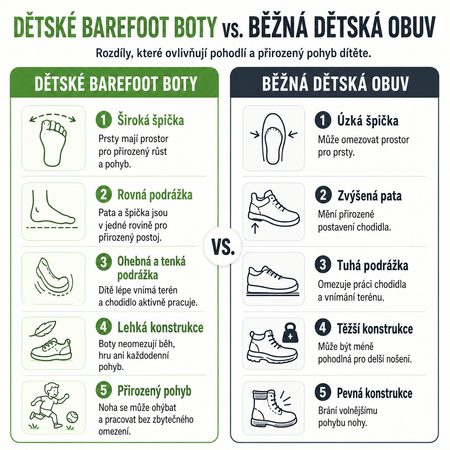 Otroške Barefoot Superge BENNON BOSKY Črne