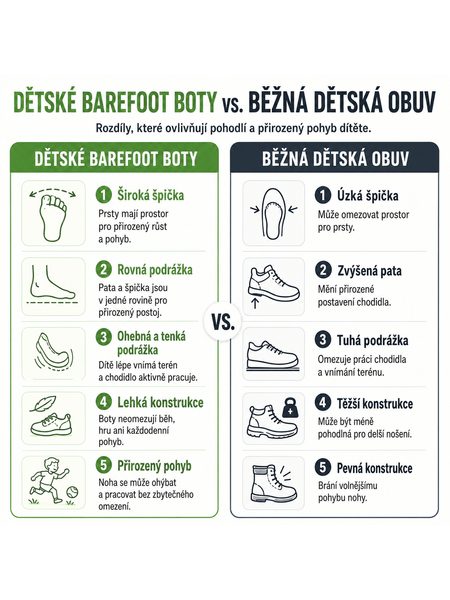 Dětské Barefoot Zimní boty RAYVE BLIZZARD zelené