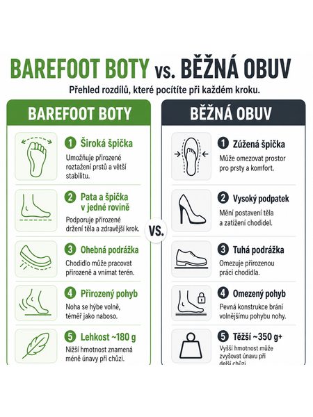 Női GROUNDIES COZY BOOT LOW Barefoot Cipő csokoládébarna