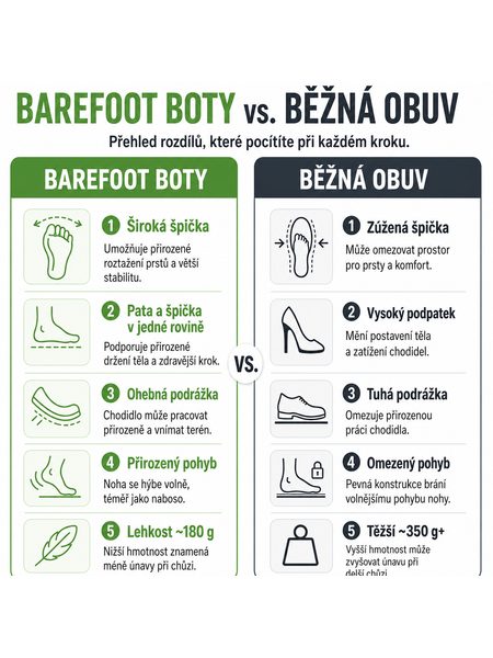 Barefoot Sportovní Tenisky BENNON Khaki