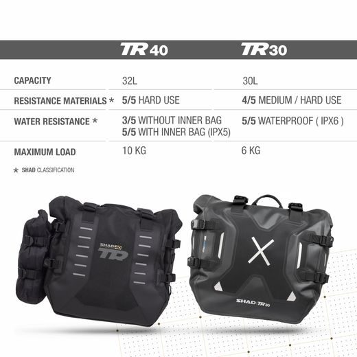 Waterproof saddle bags SHAD TR30 X0TR30