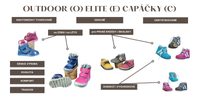 OUTDOOR (O) ELITE (E) CAPÁČKY(C) kolekce