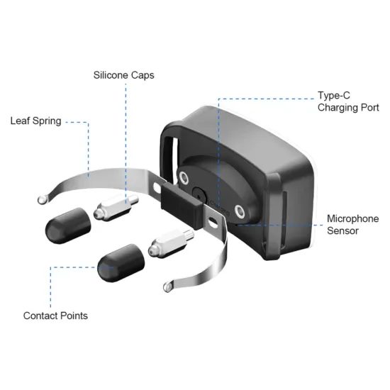 Patpet BC01 Protištěkací obojek
