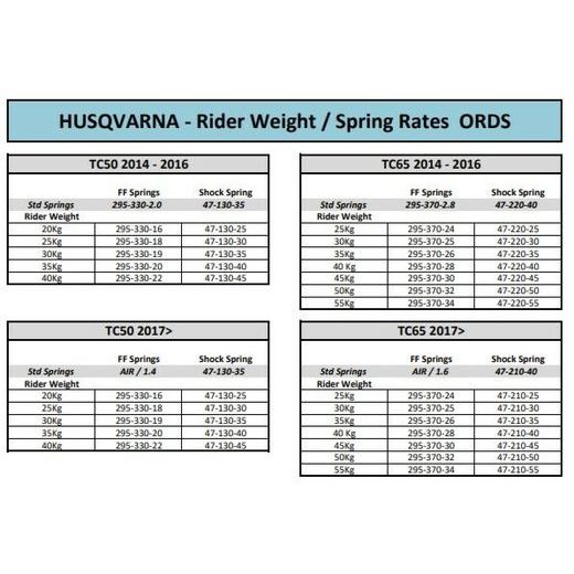 Cartridge prednej vidlice K-TECH ORDS 120-021-155-050