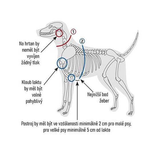 Trixie Postroj PREMIUM ACTIVE