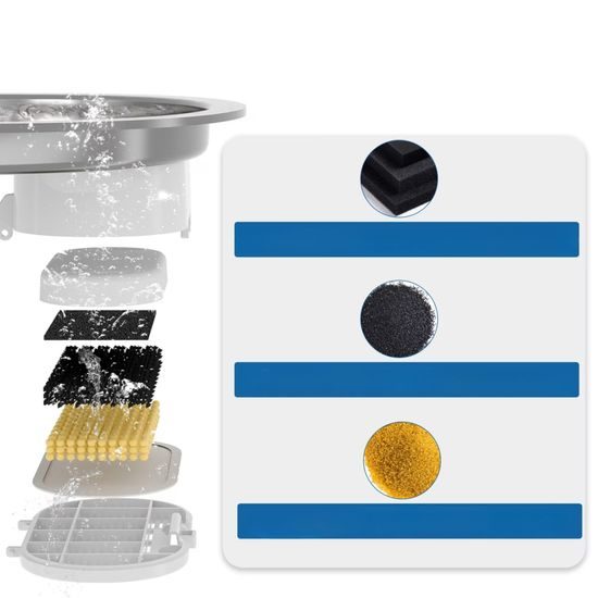 Petwant Automatická fontána PWS-149B