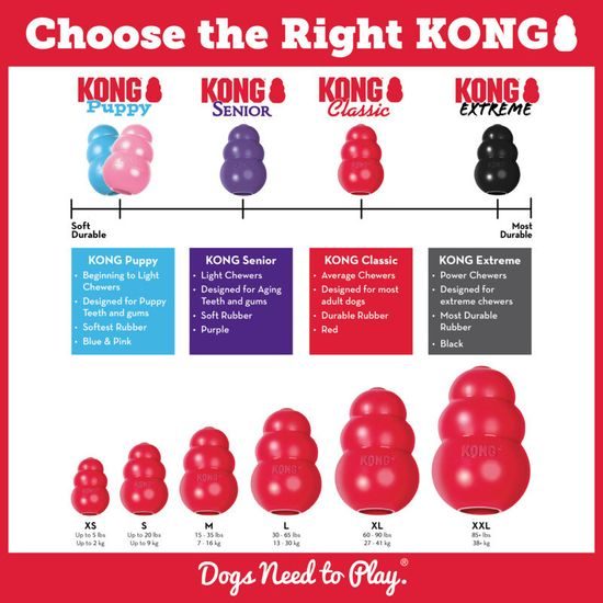 KONG Hračka guma sněhulák Classic S