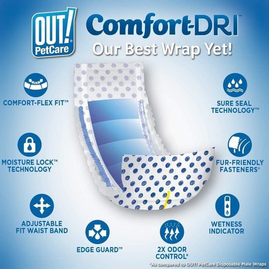 OUT! jednorázové pleny pro psí samce XS/S