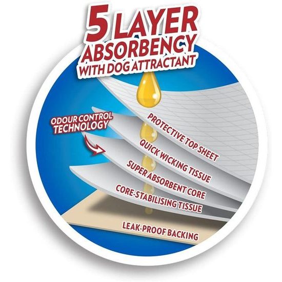 OUT! hygienické podložky 100ks