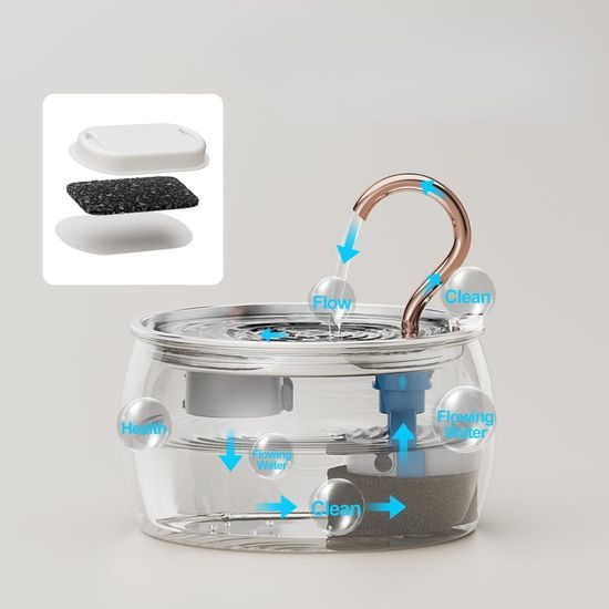 Petwant Automatická fontána PWS-161