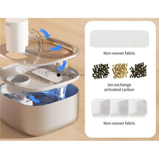 Petwant W4S1 bezdrátová fontána na vodu pro psy a kočky