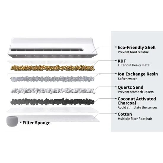 UahPet Filtr pro nerezovou fontánu Zero 6ks v balení