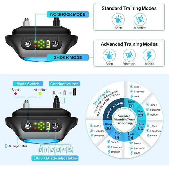 Reedog Protištěkací obojek Q20
