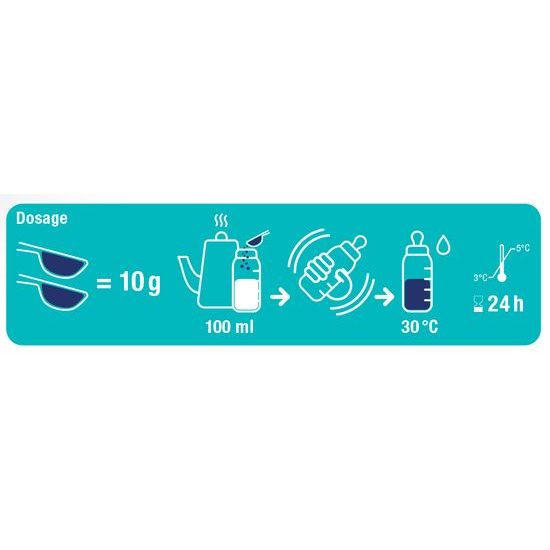 NutriCareVet Puppy Milk 340g