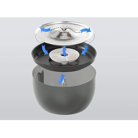 Petwant W8 fontána pro psy a kočky