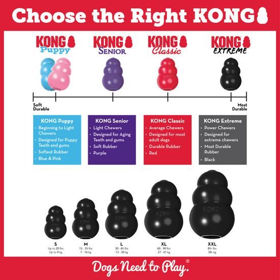 KONG Hračka guma Extreme Ball M/L