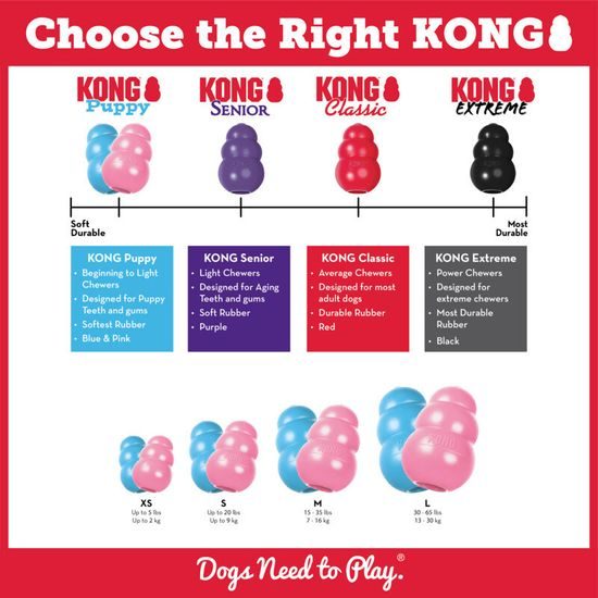 KONG Hračka guma Puppy Ball w/Hole M/L