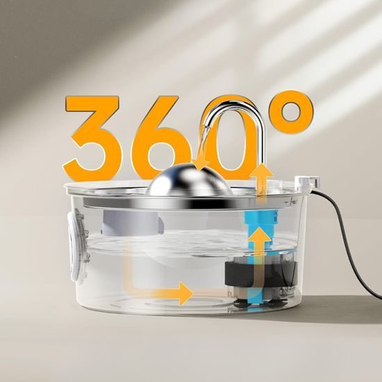 Petwant Automatická fontána PWS-136B