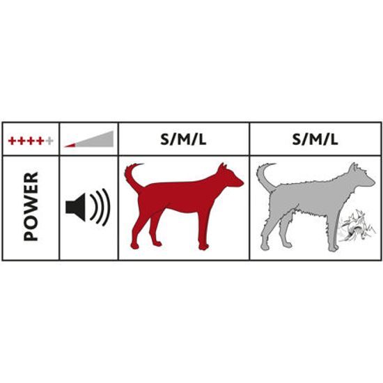 Trixie Stříhací strojek ANDIS typ MBG-4 10 W