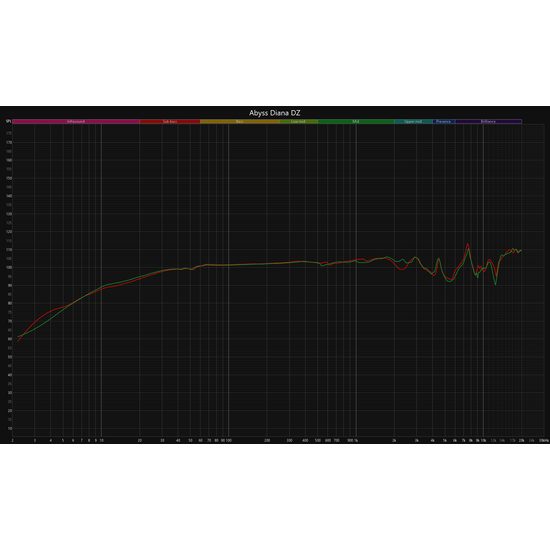Abyss Diana DZ - Gold