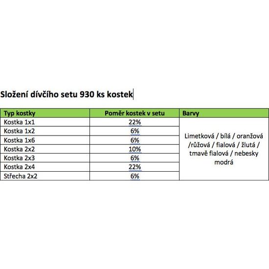 LW Toys Stavebnice pro děti - Dívčí set 930 ks