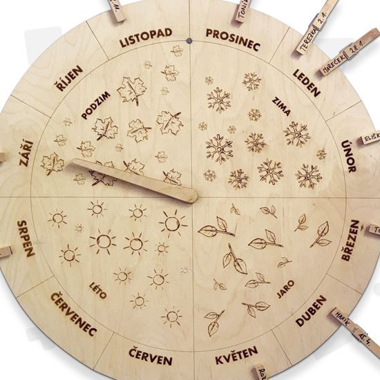 Montíkovo narozeninové kolo s měsíci a ročními obdobími