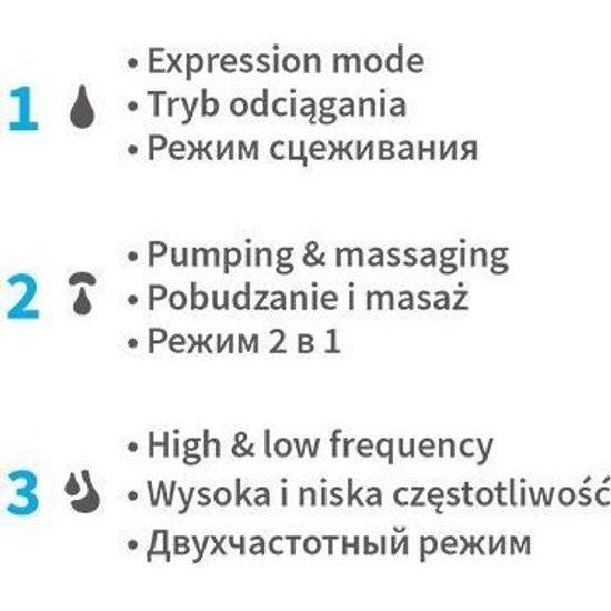 Elektrická odsávačka mateřského mléka