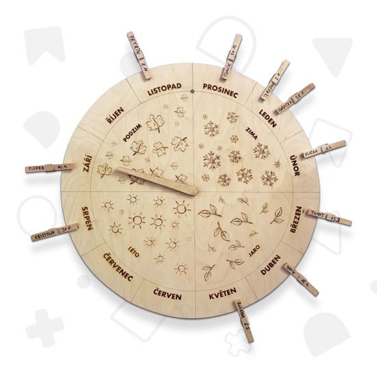 Montíkovo narozeninové kolo s měsíci a ročními obdobími