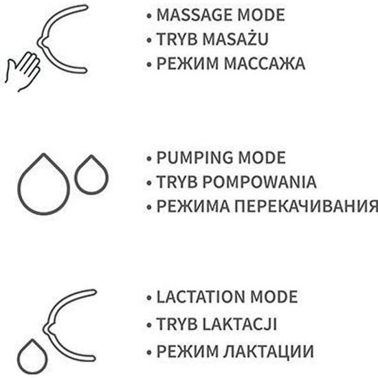 Elektrická odsávačka mateřského mléka - PICO