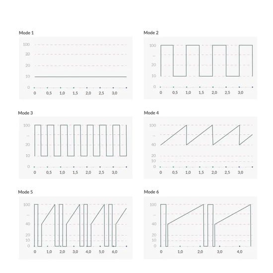 Mystim Sleak Freak Vibrátor Rózsaszín