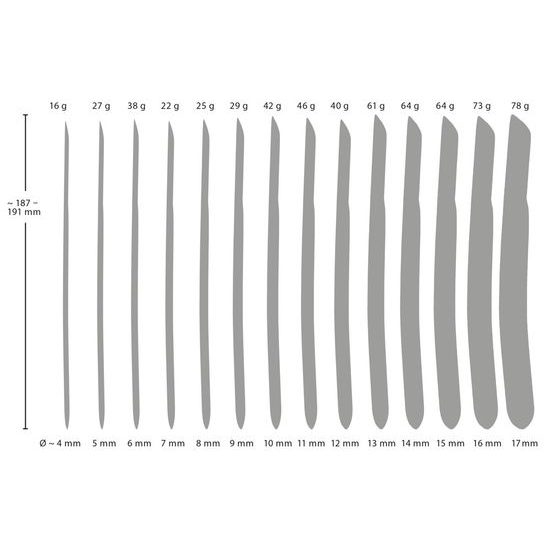Set de dilatatoare PenisPlug cu 14 piese
