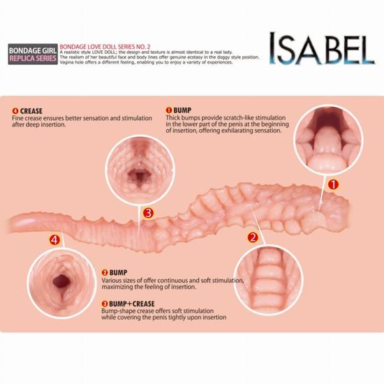 Masturbator Kokos Isabel