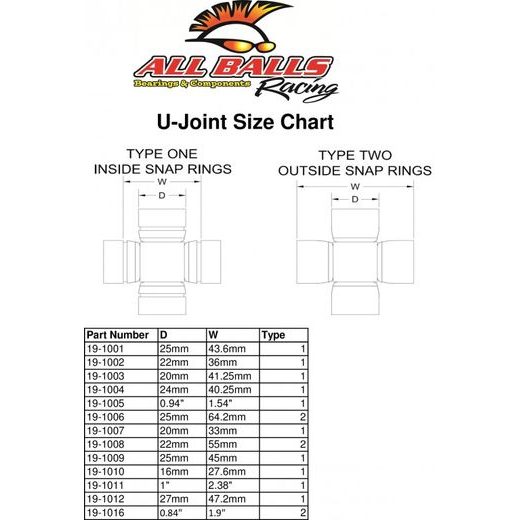 Universal Joint Kit All Balls Racing 19-1017