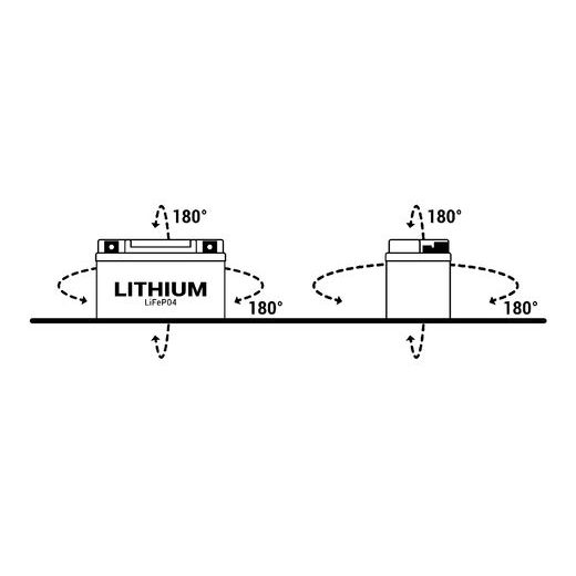 Lithium battery BS-BATTERY BSLI-10