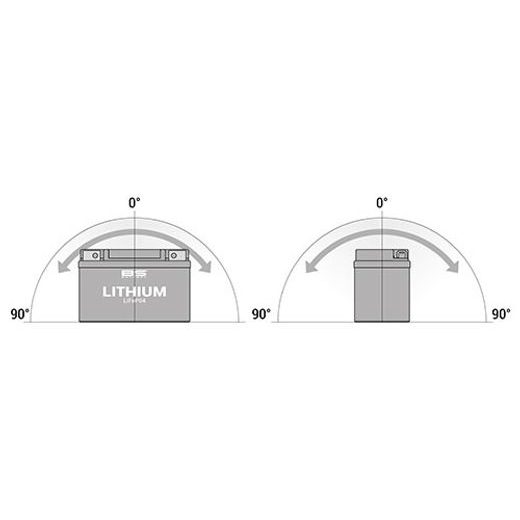 Lithium battery BS-BATTERY BSLI-10