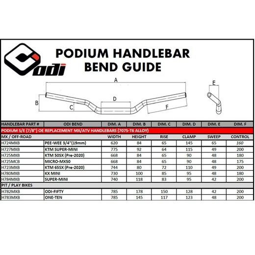 Krmilo - balanca ODI MINI BENDS H723MXB Črn 7/8"