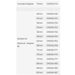 Optional adapeters kit LV8 E450SA.FK for E450SA